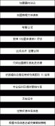 抓住市場機遇，是做好凈水器市場的基本要求