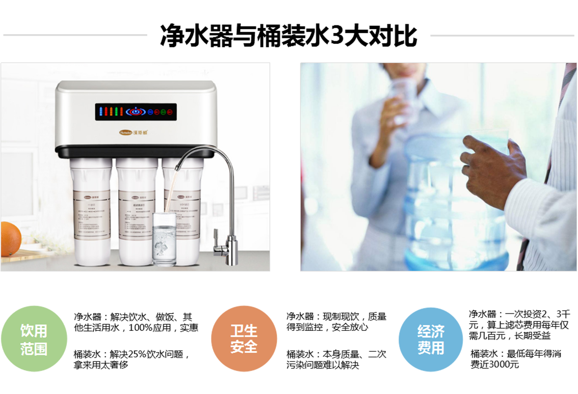為什么原來喝桶裝水的人，后來都選擇了凈水器